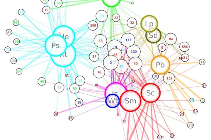 Sponge microbial communities