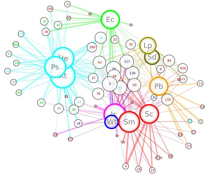 Sponge microbial communities