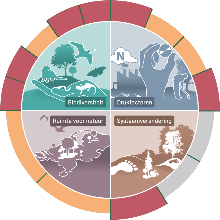 Nationaal Dashboard Biodiversiteit logo